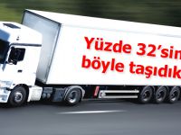 Türkiye'de ihracatın yüzde 32'si karayoluyla taşındı