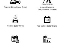 Cardata’dan ikinci el pazarını canlandıracak yenilik