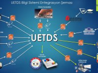 U-ETDS 31 Aralık itibariyle devreye giriyor